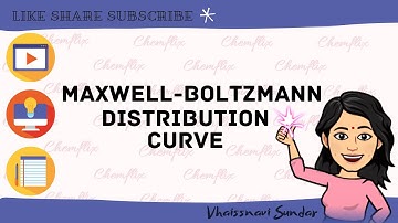 Maxwell Boltzmann Distribution Curve | Effect of Temperature