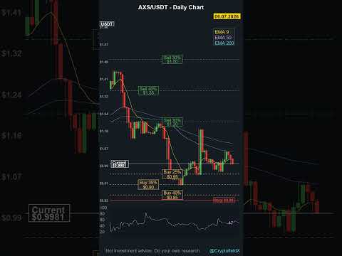 AXS $1.00 — Axie Infinity 99.4% DEAD?! RSI 46.9 — Play-to-Earn FALLEN?! 🎮 #bitcoin #ethereum #gold