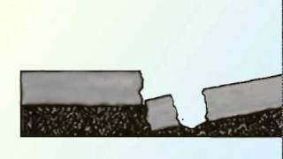 How Mudjacking works
