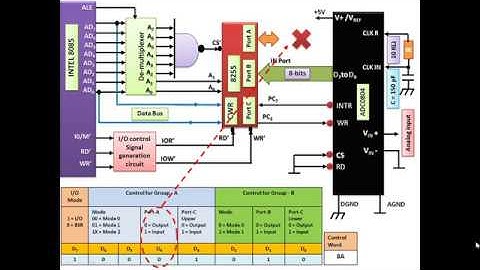 ADC - interfacing with Intel 8085 using PPI-8255