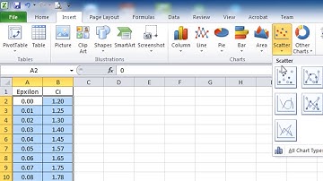 Tạo hàm nội suy bằng Chart trong Excel