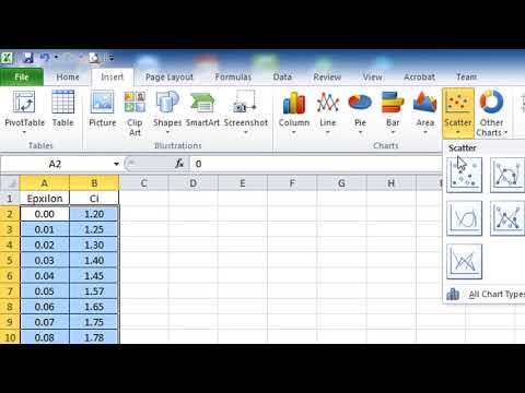 Tạo hàm nội suy bằng Chart trong Excel