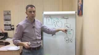 №142 - Совет - как построить бизнес на маячках Google Eddystone Physical Web ?(, 2017-02-03T15:15:35.000Z)