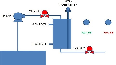 Omron PLC : Tank level control - Part 2