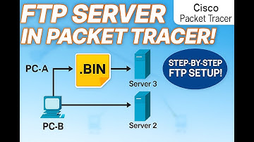 FTP Server Configuration in Cisco Packet Tracer