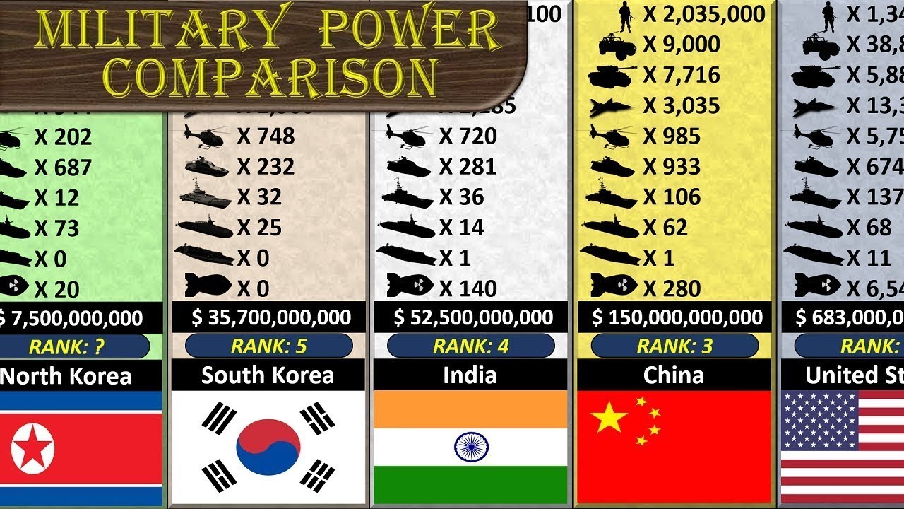 Military Rank Comparison Chart