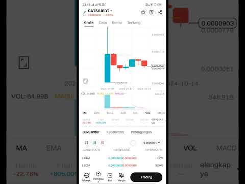 Harga token CATS 14 Oktober 2024 di Bitget