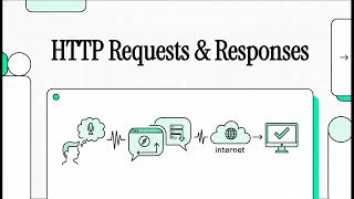 HTTP Requests & Responses
