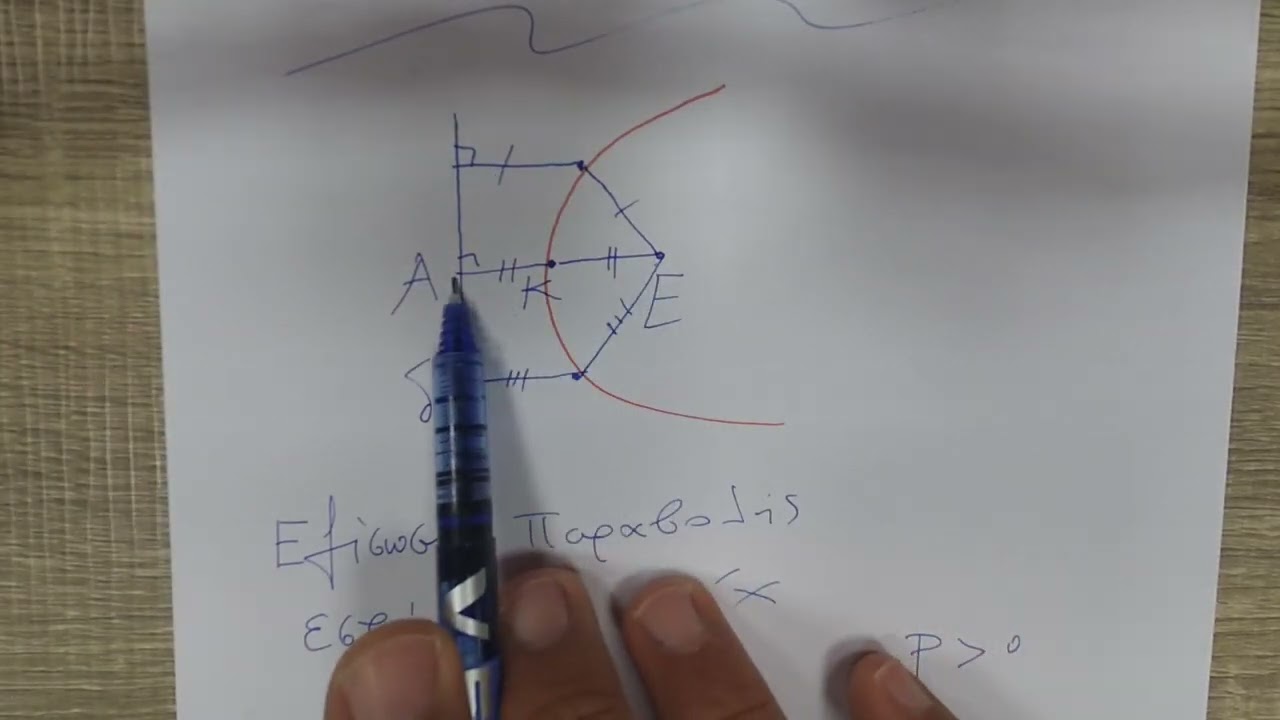 ΜΑΘΗΜΑΤΙΚΑ Β΄ ΛΥΚΕΙΟΥ| ΜΑΘΗΜΑ ΣΤΗΝ ΠΑΡΑΒΟΛΗ