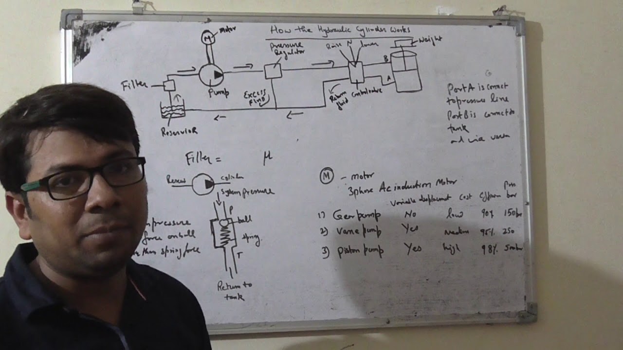 Basic working of Hydraulic Cylinder or system in HIndi YouTube