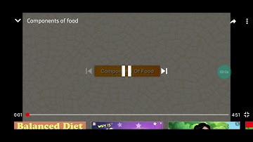 Class 5th| Science|Components of food| Ms.Nirmla