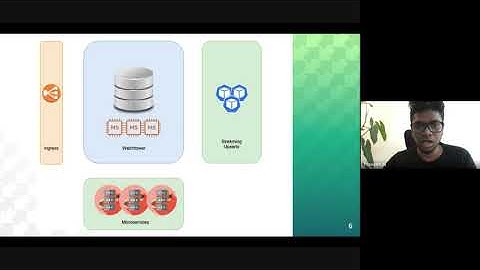 Migrating a large DB without downtime using AWS DMS - by Vue.ai