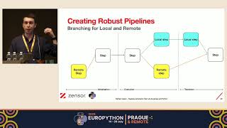 Fearless Automation that Runs Anywhere with Python — Padraic Calpin