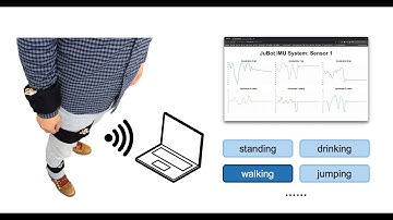 Versatile Sensor Platform for Sensor-Based Human Activity Recognition