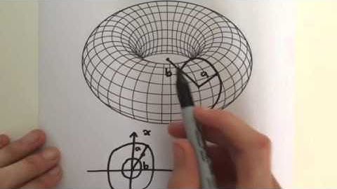 Using a surface integral to derive the surface area of a torus (part 1) - The General Picture
