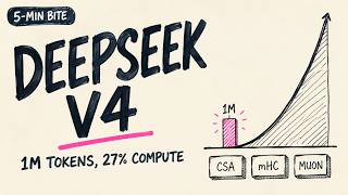 DeepSeek-V4: A 1 Million-Token Context at 27% Compute | 5-Min Bite