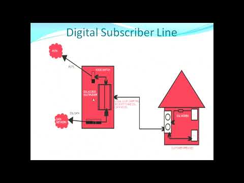 Digital Subscriber Line