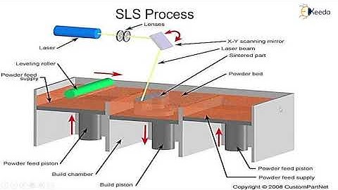 Selective Laser Sintering - Rapid Prototyping and Tooling - CAD/CAM/CAE