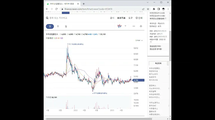 072470우리산업홀딩스 주가 전망 및 차트 분석