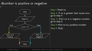 1.3 - Flowchart and Algorithm - PPS
