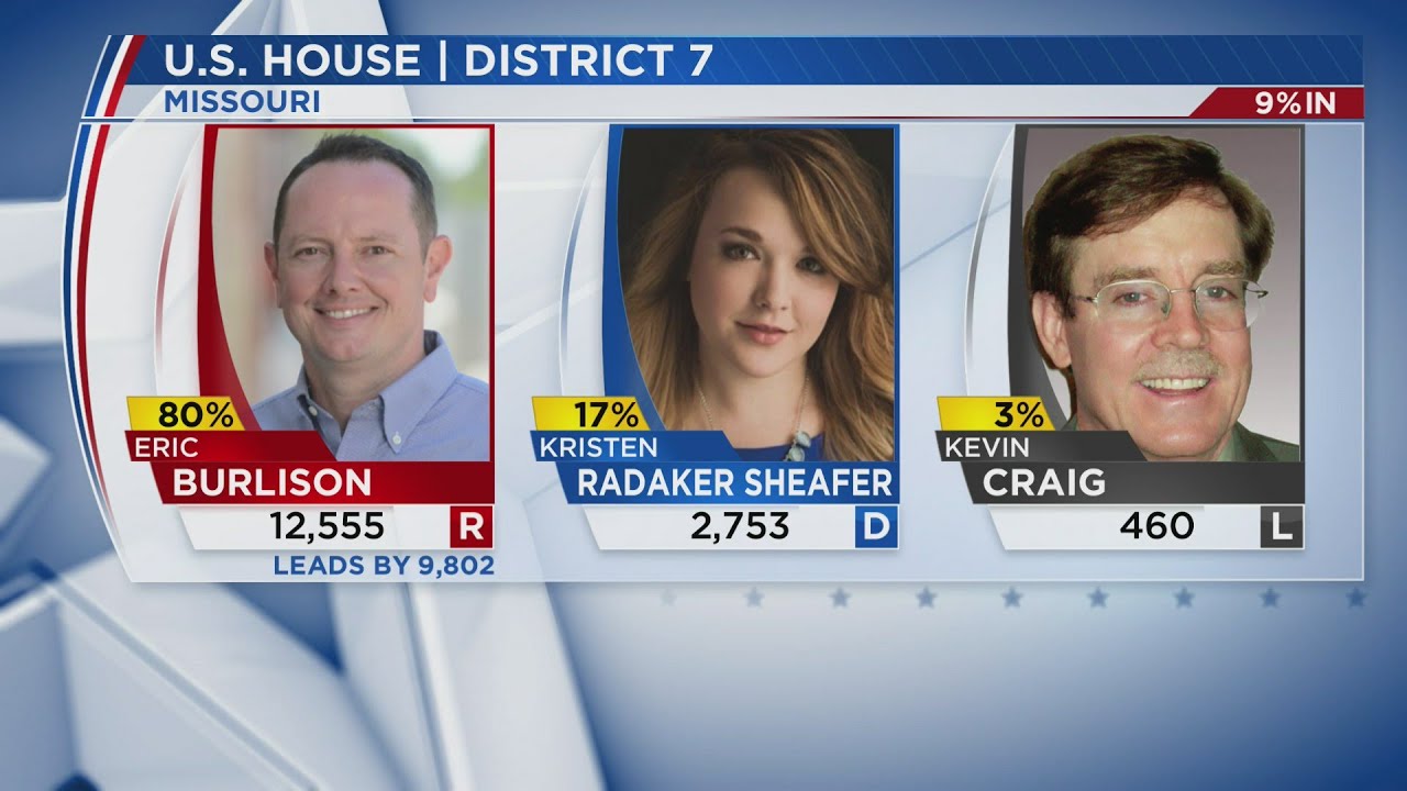 U.S. HOUSE District 7 YouTube