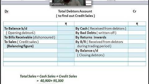 Single Entry System - Problem No 01