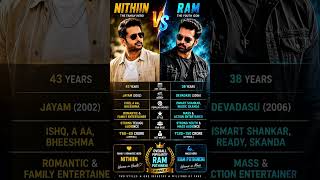 🔥 Nithiin VS Ram Pothineni 💥 Net Worth, Age Movies & Fan Base Comparison 2026 | Who Is The Real King
