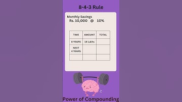 Magic of 8-4-3 Rule: Compounding