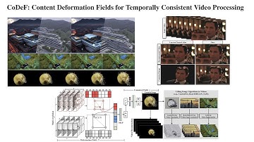 CoDeF: Content Deformation Fields for Temporally Consistent Video Processing