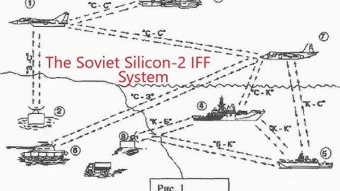 The Soviet Kremniy-2 IFF System - A Look At SRO-2 and SRZO-2 Systems.