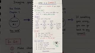What Is a Git Commit Explained in 60 Seconds! | Git for Beginners