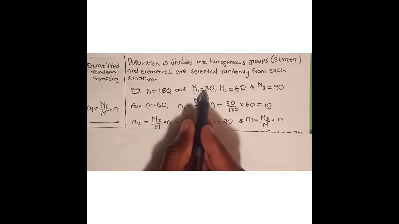 Introduction to Inferential Statistics Concepts - YouTube