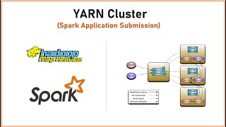 PySpark | Tutorial-17 | Application Submission | YARN Cluster | Theory Concept Explanation