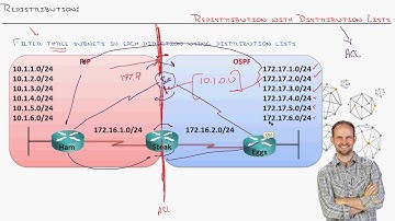 DaaD 27   Redistribution Filtering with Distribution Lists