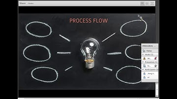 Festus SWIFT Travel Time Prediction Capstone Project Presentation