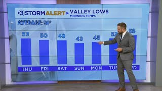 Clay Smith's Thursday morning weather