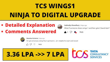 TCS ELEVATE WINGS 1 || TCS NINJA TO DIGITAL UPGRADE || All doubts cleared