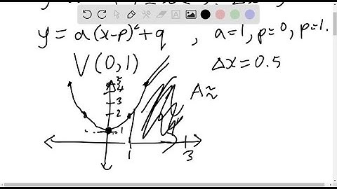 Graph each curve. Use inscribed rectangles to approximate the area under the curve for the interval…