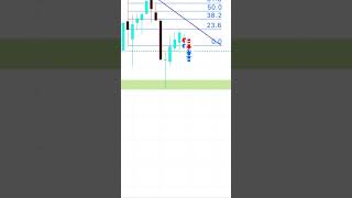 “Weekly Timeframe Breakdown – Big Move Incoming!” #trading #tradesetup #icttrading #xauusd