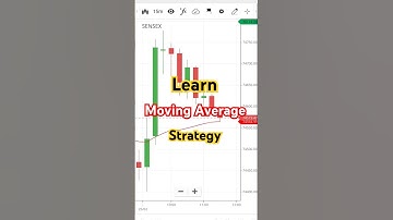 Learn Moving Average Strategy