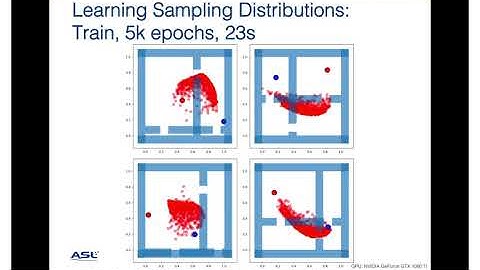 Learning Sampling Distributions for Robot Motion Planning