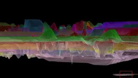 Synchronizing Objects