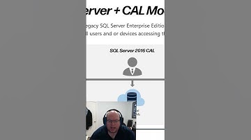 Demystifying SQL Server Licensing