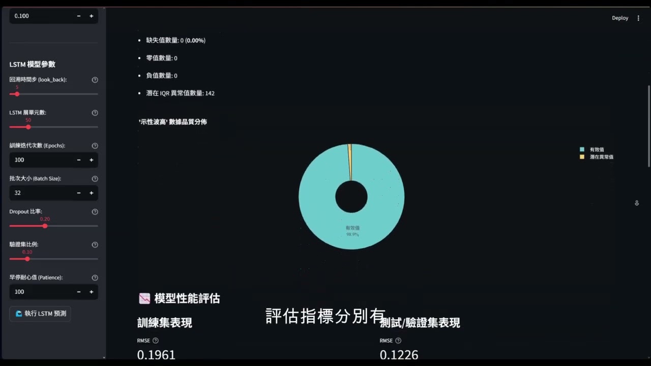 Development of an AI-Based Coastal Sea State PredictionSystem: A Case Study of the Chaojing Station​
