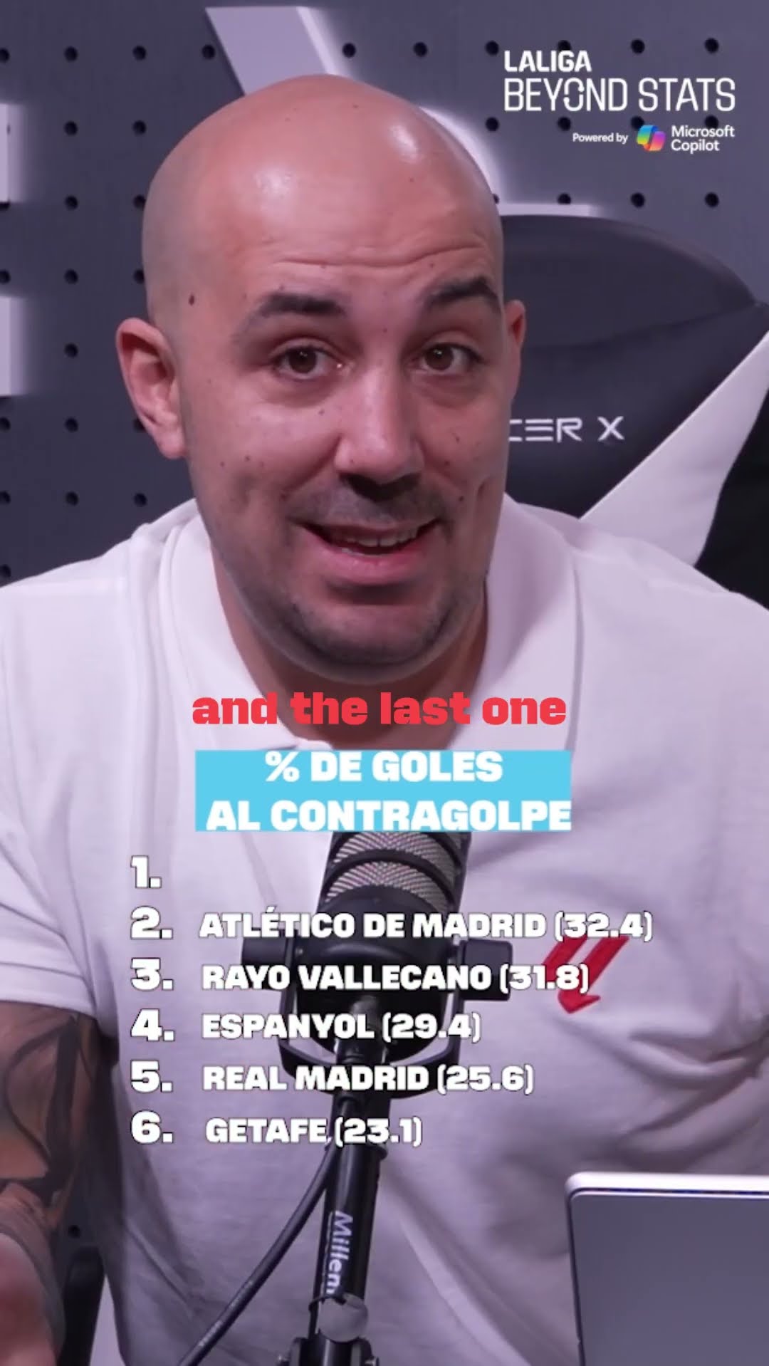 ¿QUÉ 6 EQUIPOS consiguen más % de GOLES al CONTRAGOLPE?