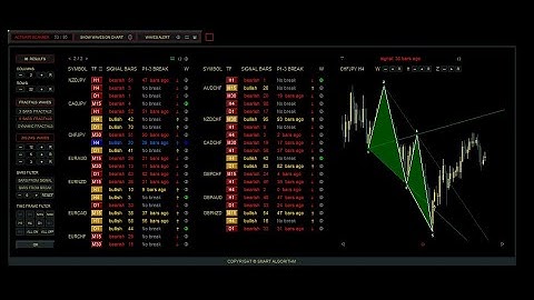 Wolfe Waves On Steroids - Scanner
