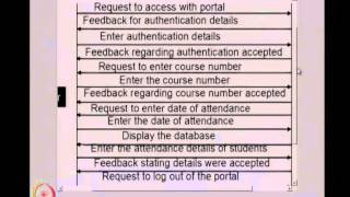 Mod-01 Lec-22 System Design Examples (Contd.)