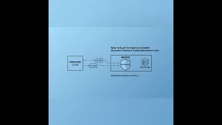 Event-Driven Systems with Kafka & RabbitMQ | Fault-Tolerant Queue Design
