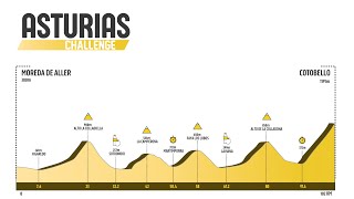 ALLER | RECORRIDO ASTURIAS CHALLENGE 2026