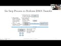 I/O Systems - Part 05 - DMA